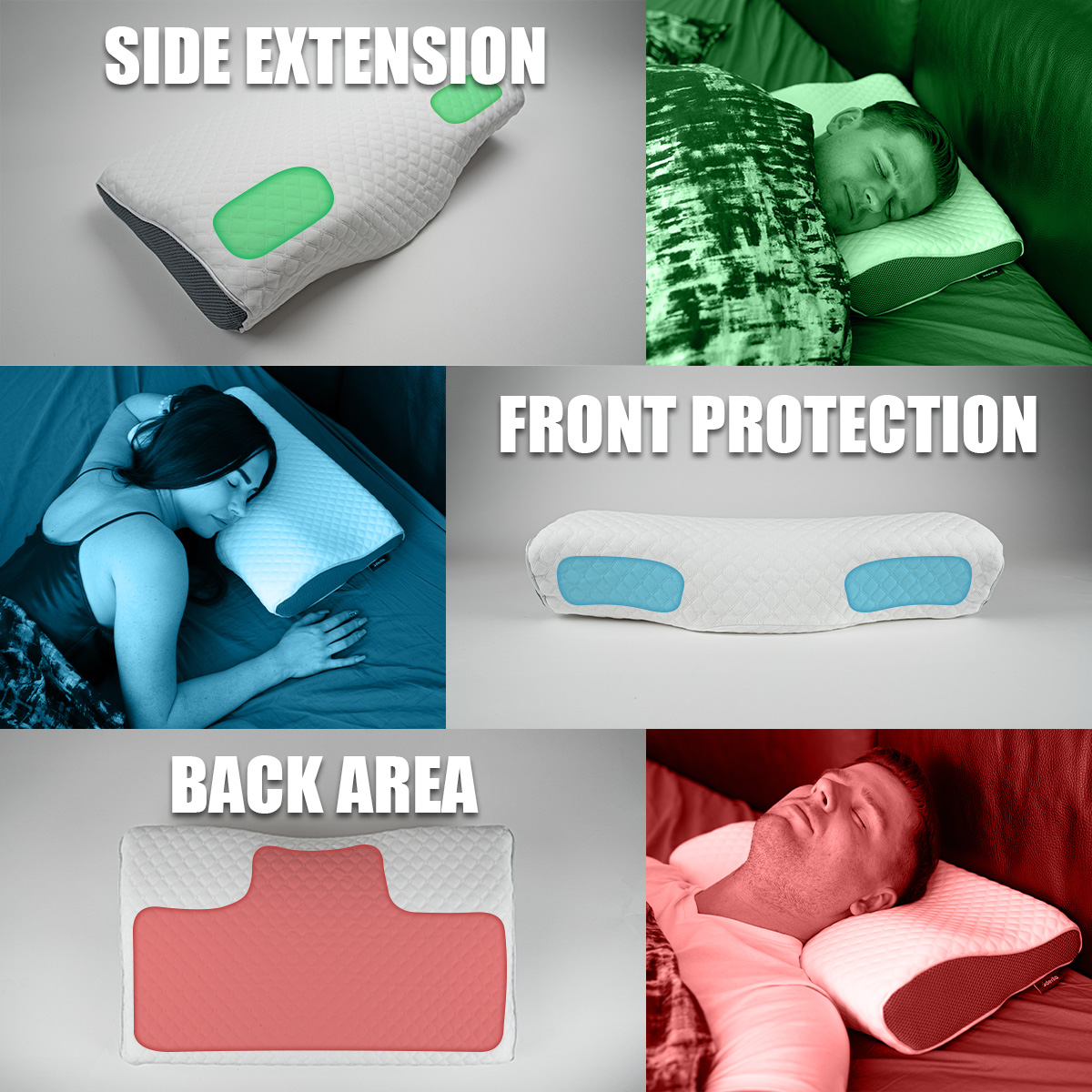 Derila pillow support zones showing side extension, front protection, and back area with real usage examples